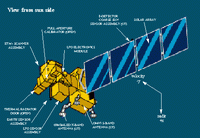 Druica Landsat - nosi zznamovho zariadenia