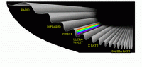 Spektrum svetla: rdiov le, infraerven svetlo, viditen svetlo, ultrafialov svetlo, rntgenov iarenie, gama le