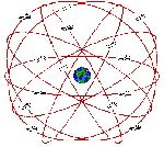 Obe�n� dr�hy dru��c GPS